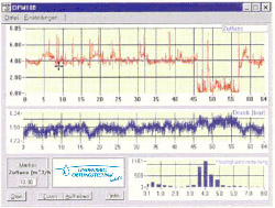 Durchflussanalyse-System DFM 100: Auswertesoftware Screenshot
